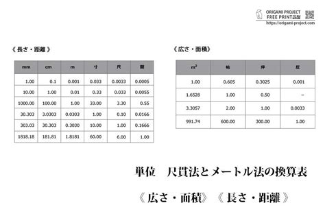 建築尺寸|尺貫法の単位と換算一覧表